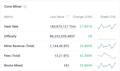 The Weekly Rehash Report 2-10-27-21