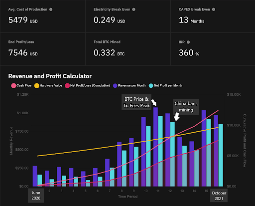 The Definitive Guide to Antminer S19-Series Bitcoin Miners