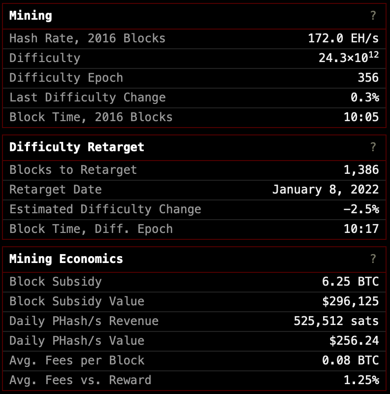 Fundamental Mining Metrics