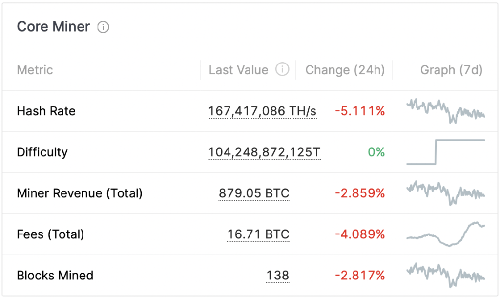 Fundamental Mining Metrics 2