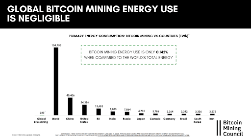 Top 15 Bitcoin Mining Stats and Market Trends In 2022