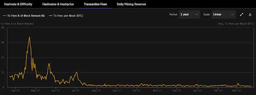 Top 15 Bitcoin Mining Stats and Market Trends In 2022